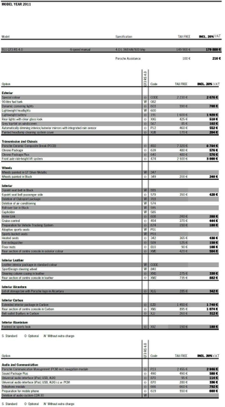 Illustration for article titled Does this spec sheet prove Porsche's ultimate GT3 is real?